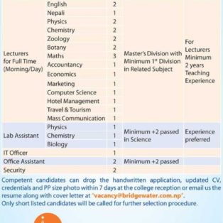 Vacancy Announcement 2076/1